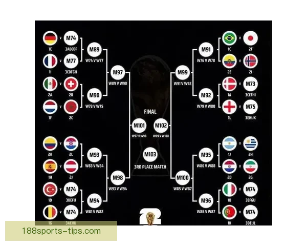 2026世界杯精彩赛事全程直播回放与赛程分析实时更新