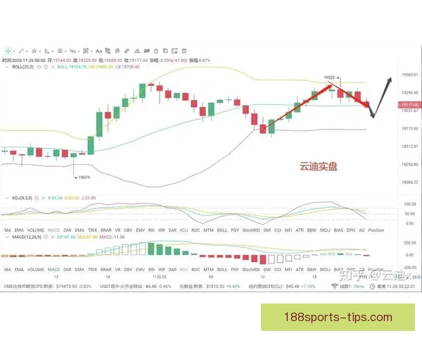 世界杯足球竞猜全方位攻略投注技巧数据分析与稳健盈利思路解析指