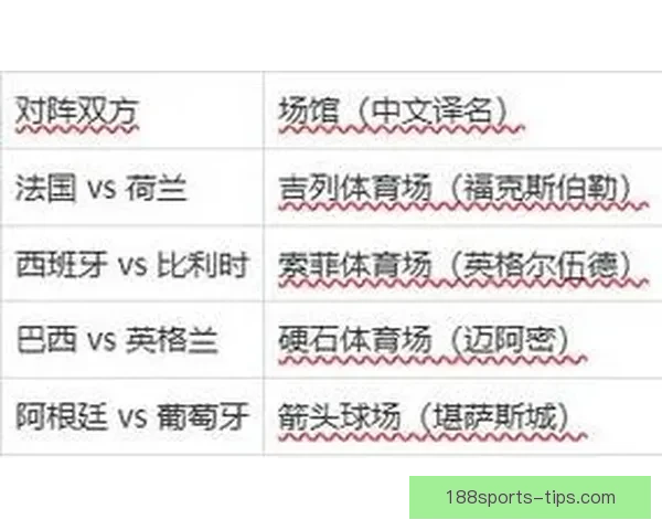 2026世界杯各大战队实力对比与比分走势深度预测分析