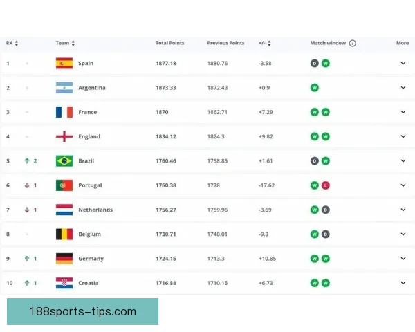 世界杯竞猜赔率平台全面解析 实时更新赔率 数据分析助力投注决策 世界杯竞猜赔率平台全面解析 实时更新赔率 数据分析助力投注决策