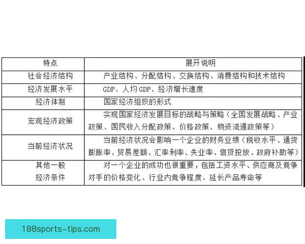 基于数据模型与球队状态的世界杯竞猜预测策略与胜率评估分析指南 基于数据模型与球队状态的世界杯竞猜预测策略与胜率评估分析指南