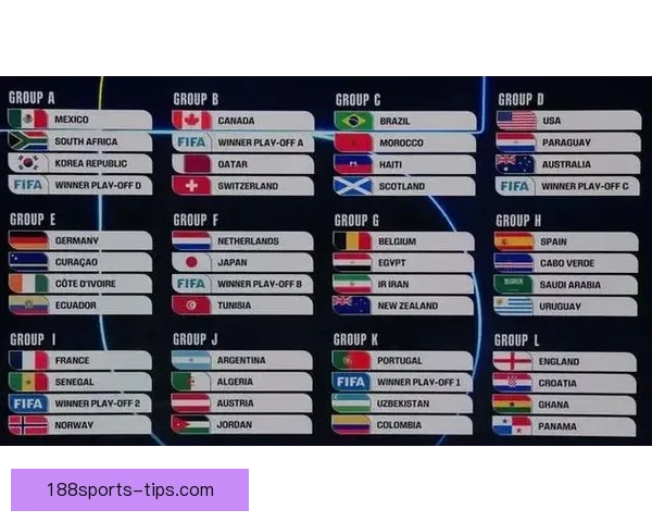 2026世界杯各大球队实力分析与前景预测