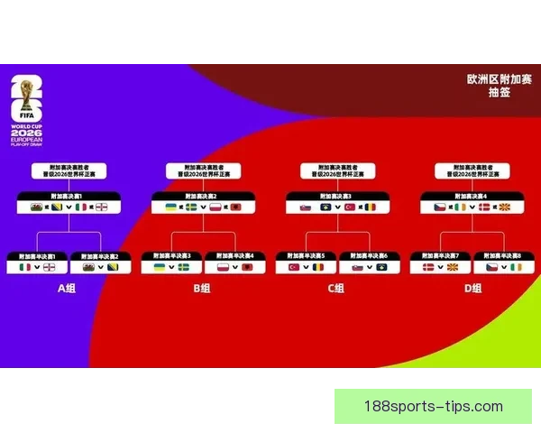 美加墨世界杯赛前全面分析与胜负走势预测指南 美加墨世界杯赛前全面分析与胜负走势预测指南