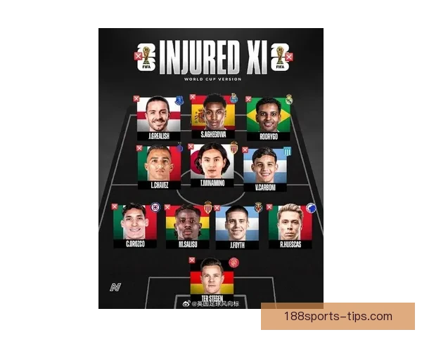 2026世界杯各参赛球队完整名单及阵容深度解析