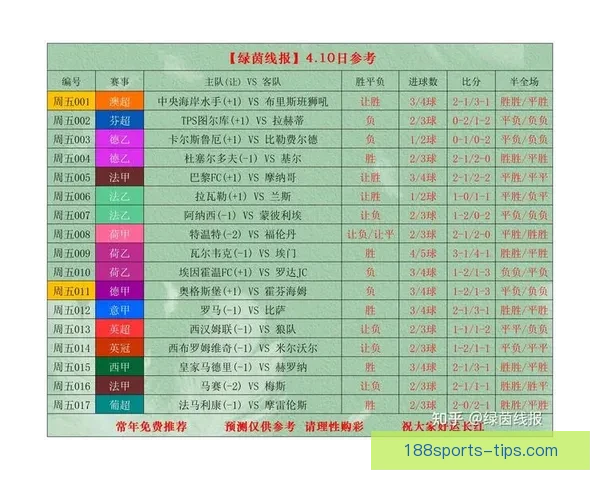权威足球竞猜官网全新资讯解析与比赛胜负预测指南