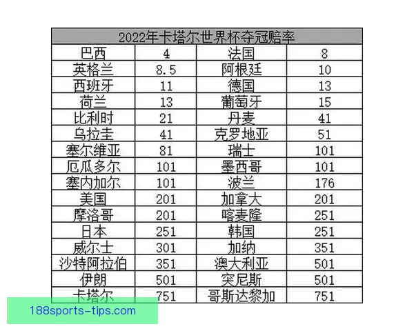 世界杯在线竞猜盘口分析：掌握赔率趋势提升投注策略技巧