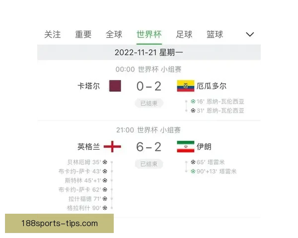 世界杯比赛全攻略：精准比分预测与热门竞猜分析秘籍
